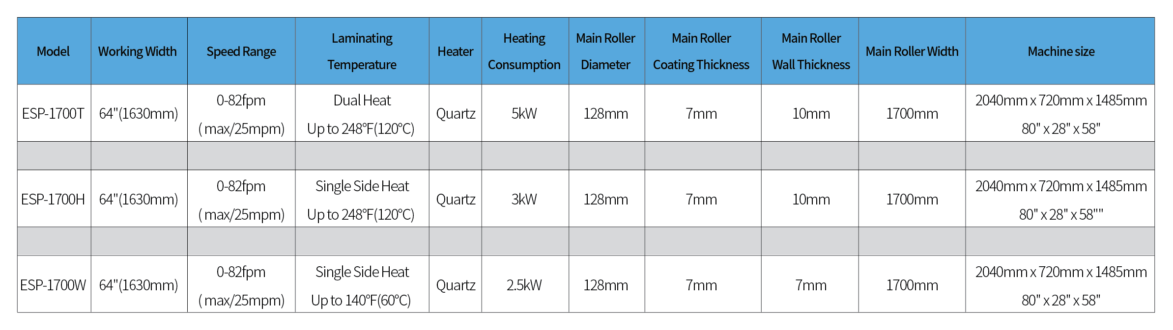 Flim Laminating - ESP