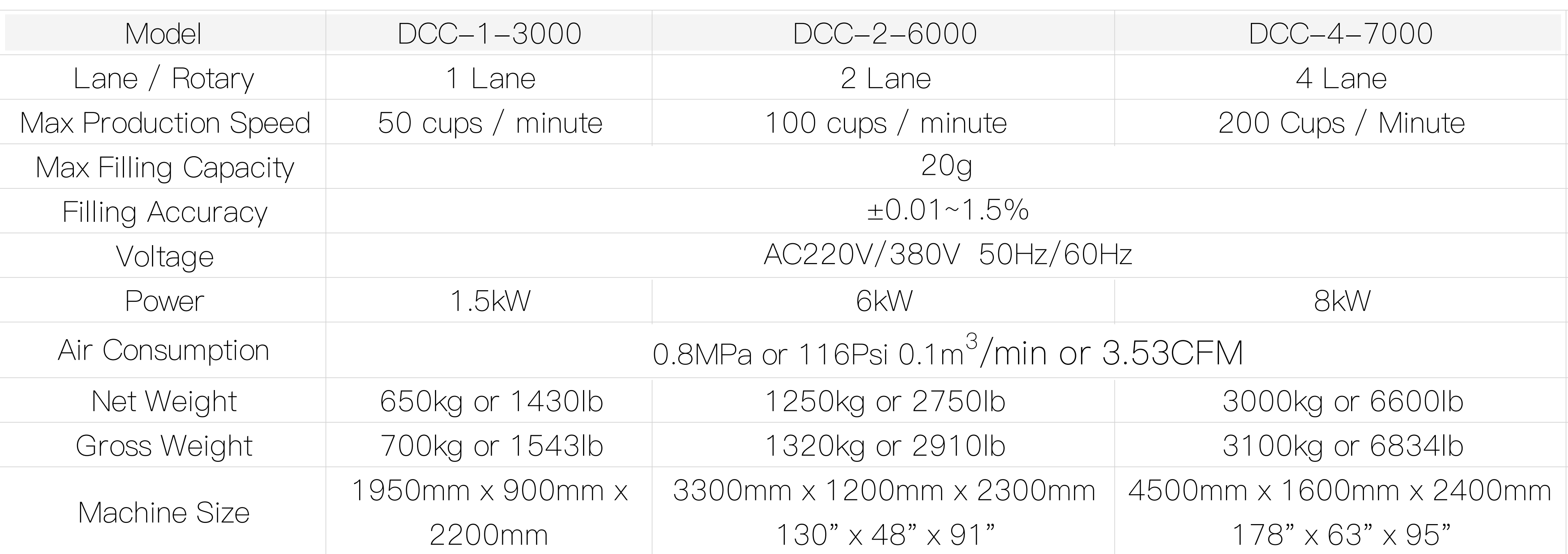 DCC_Direct Line Capsule Filling