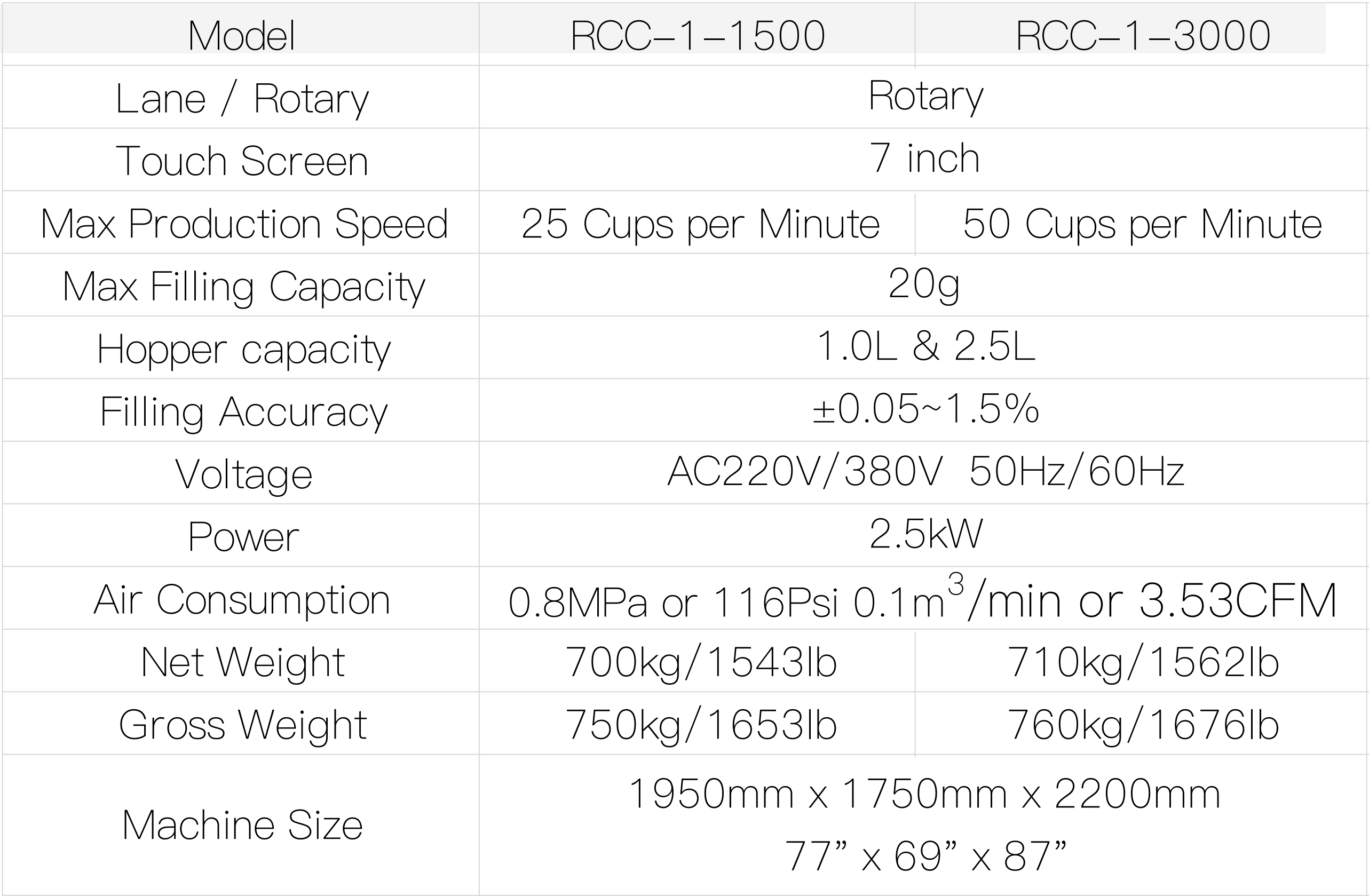 RCC_Rotary Capsule Filling