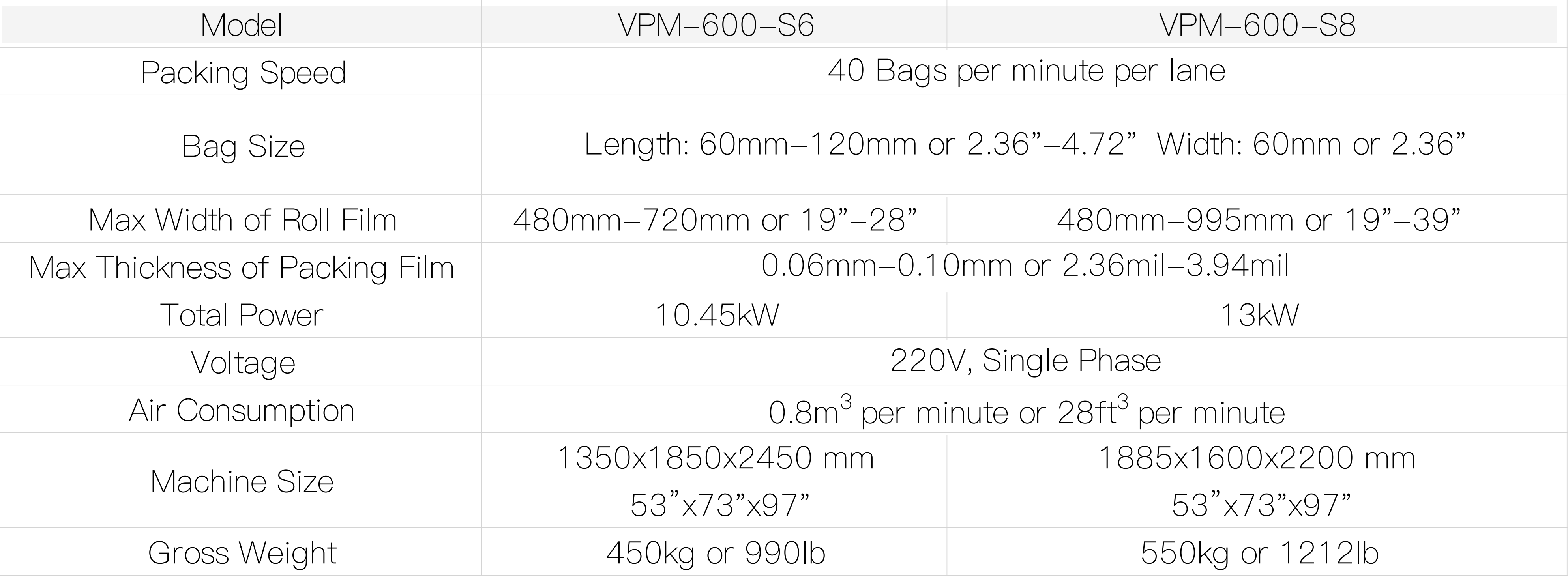 VPM_Vertical Piston Filling Machine