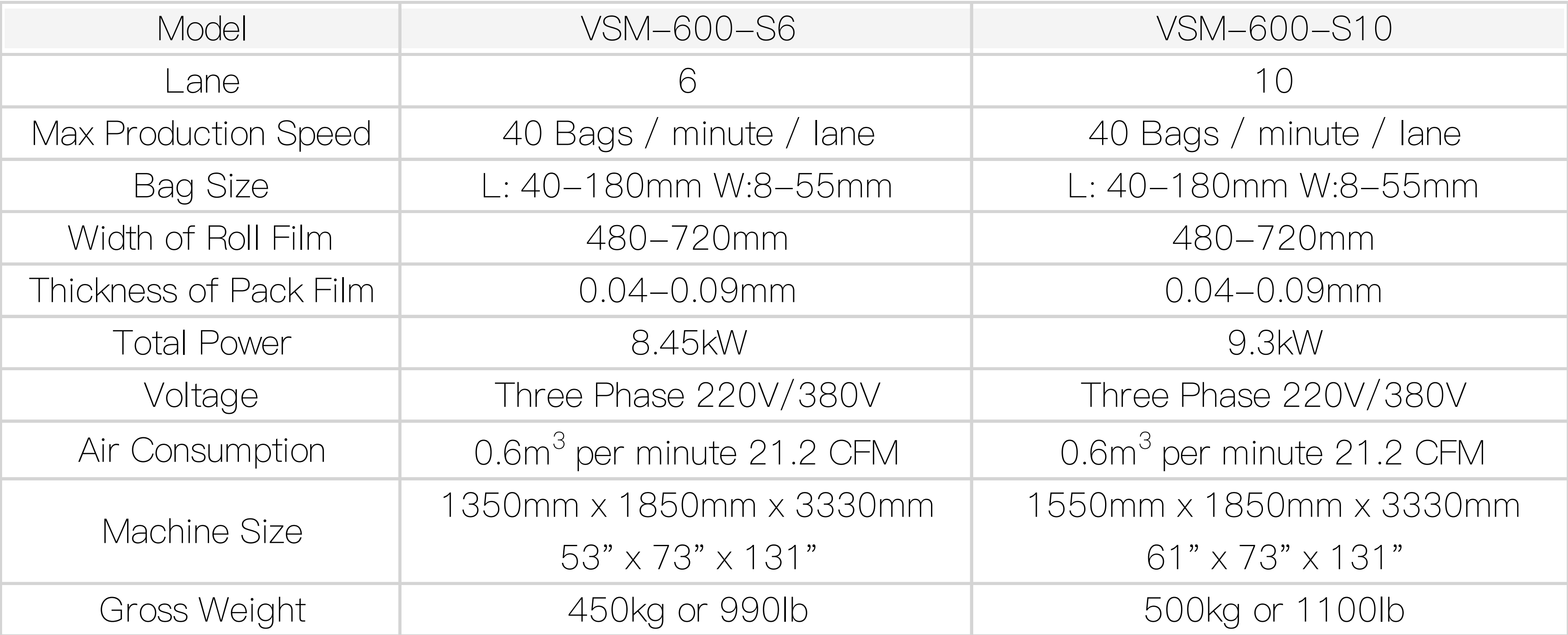 VSM_Vertical Spiral Filling Machine